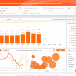 Dashboard de Repetições Laboratoriais (Power BI)