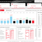 Dashboard Brigada de Vencimentos WMS (Power BI)